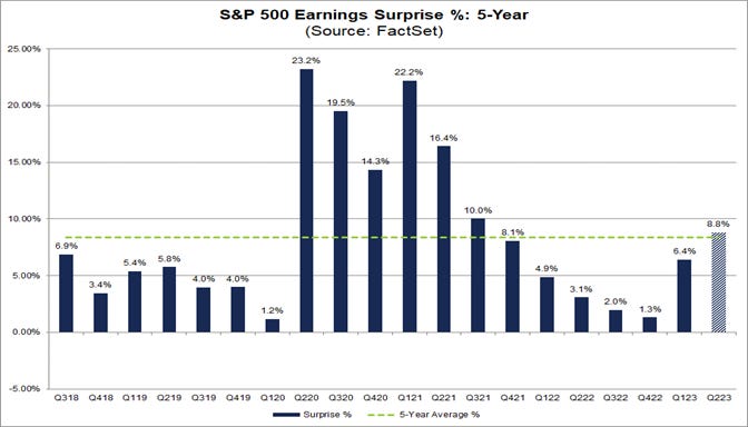 02-s&p-500-earnings-surprise-percent-five-year