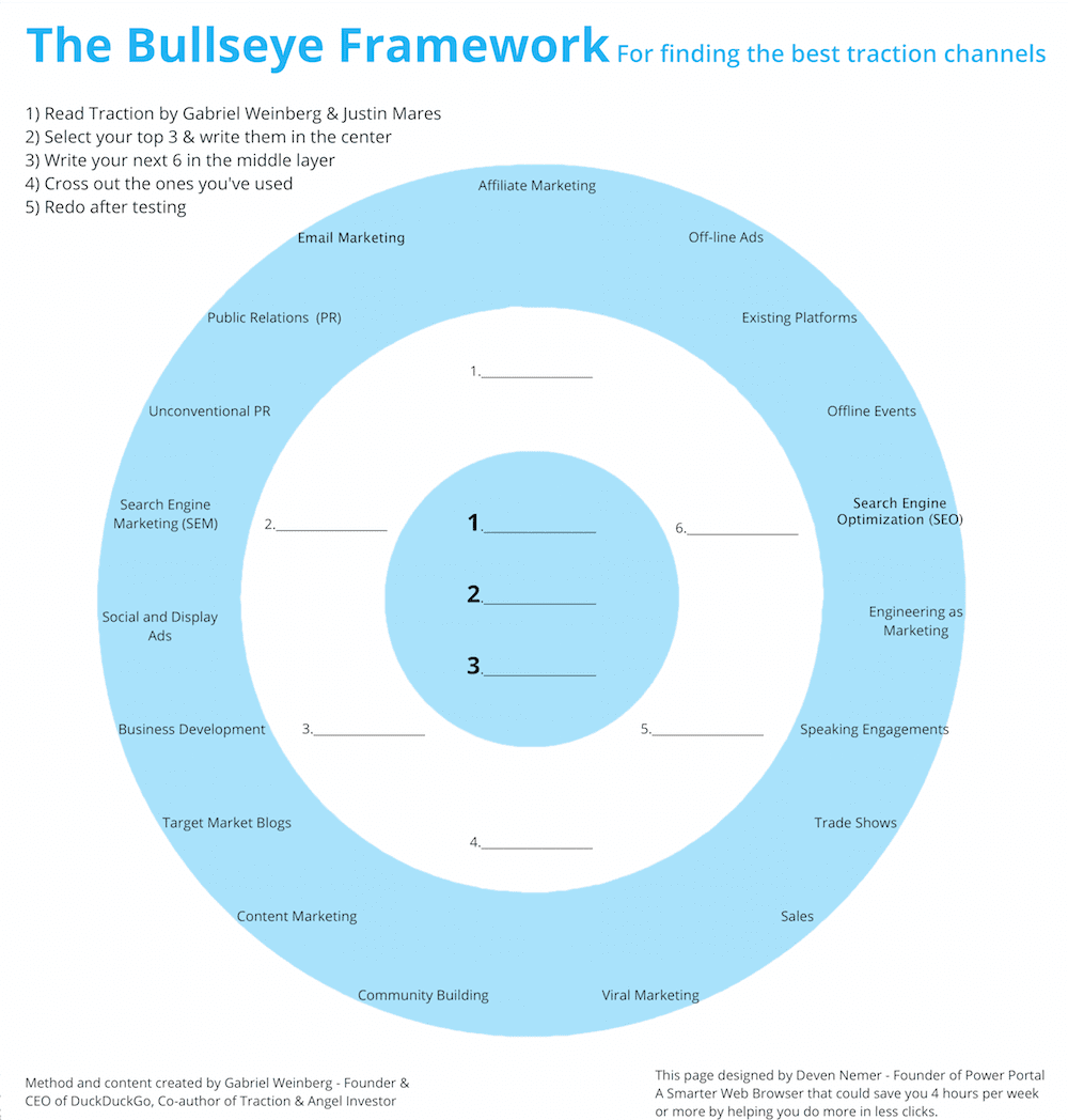 Bullseye framework