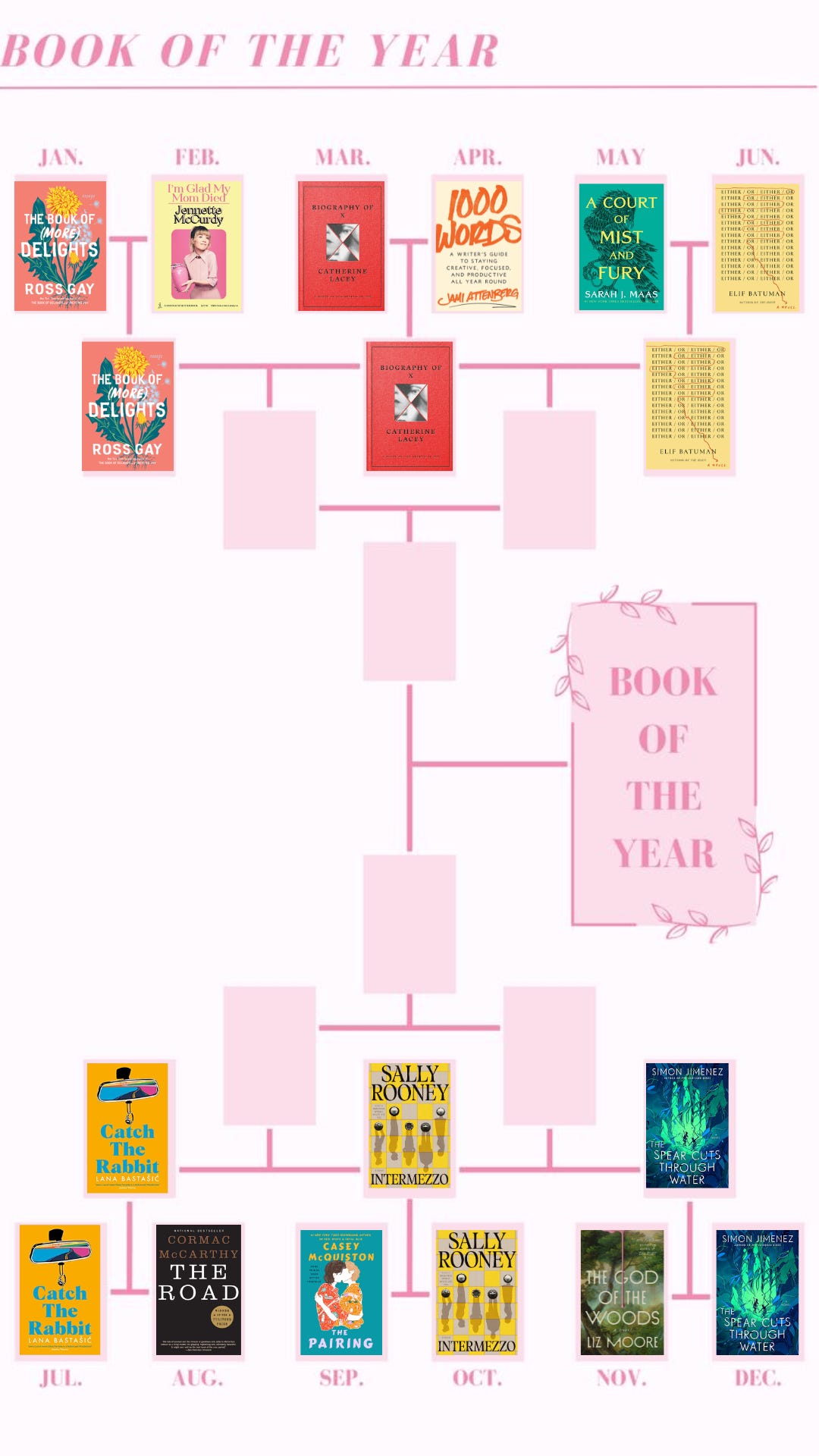 Book of the year bracket graphic 