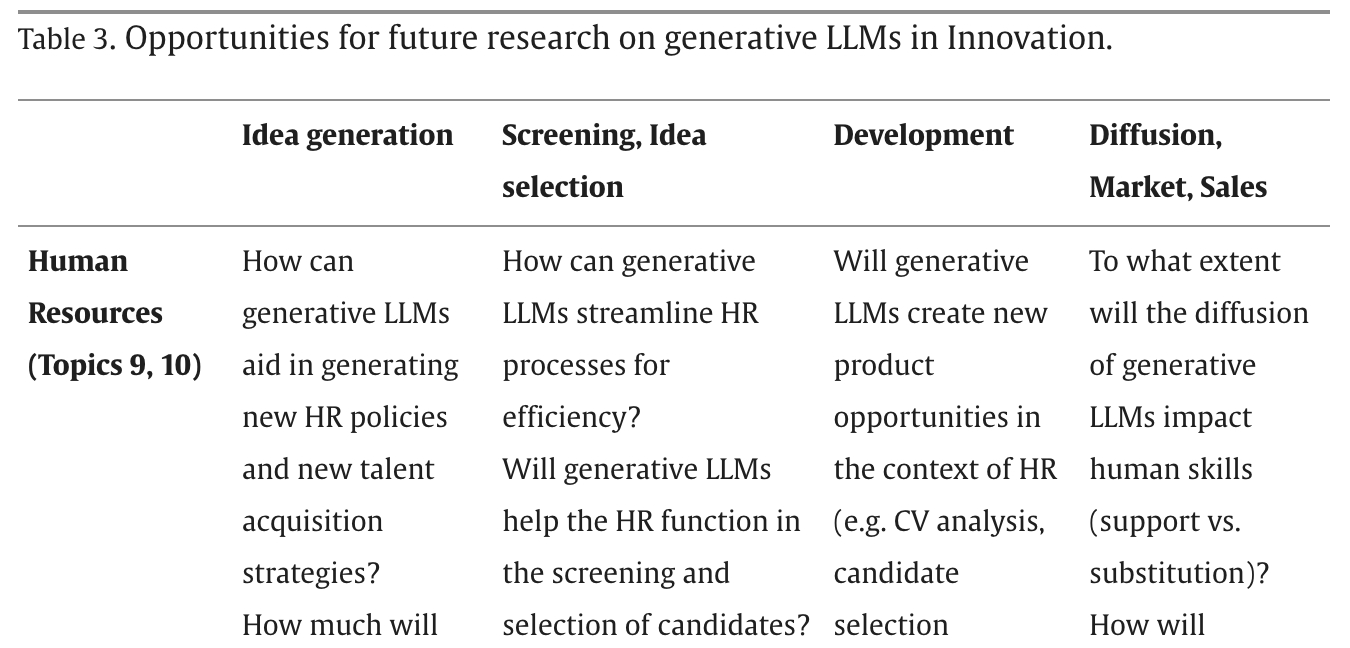 Table 3: Opportunities for future research on generative LLMs in Innovation (Filippo et al, 2024)