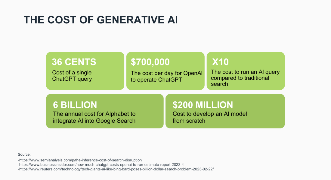 AI Cost Savings: Navigating the Implementation Expenses of GenAI by  Virtasant