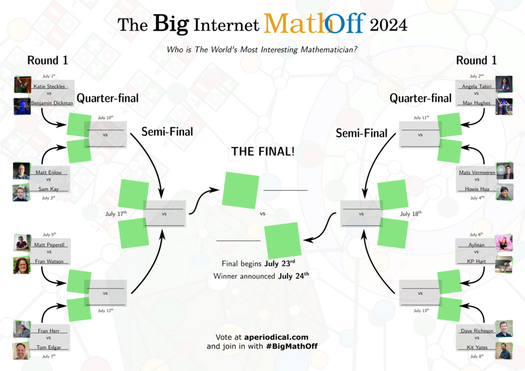 Big Internet Math-Off 2024 wall chart, showing the competition structure and dates (given in text below).