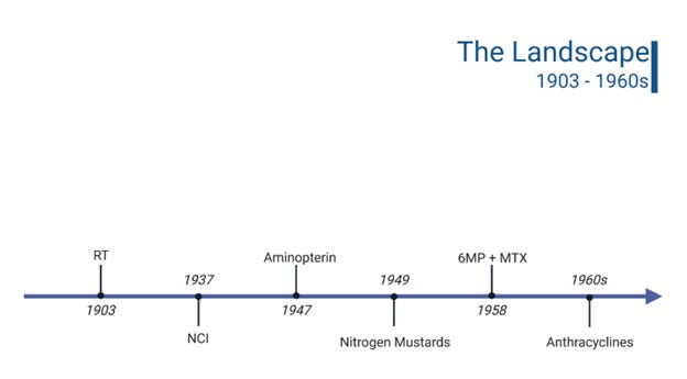 Chemotherapy History