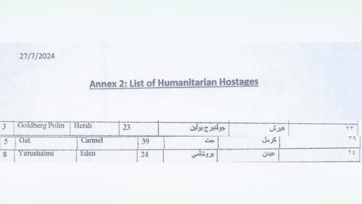 The list of humanitarian abductees received by Israel in July 2024