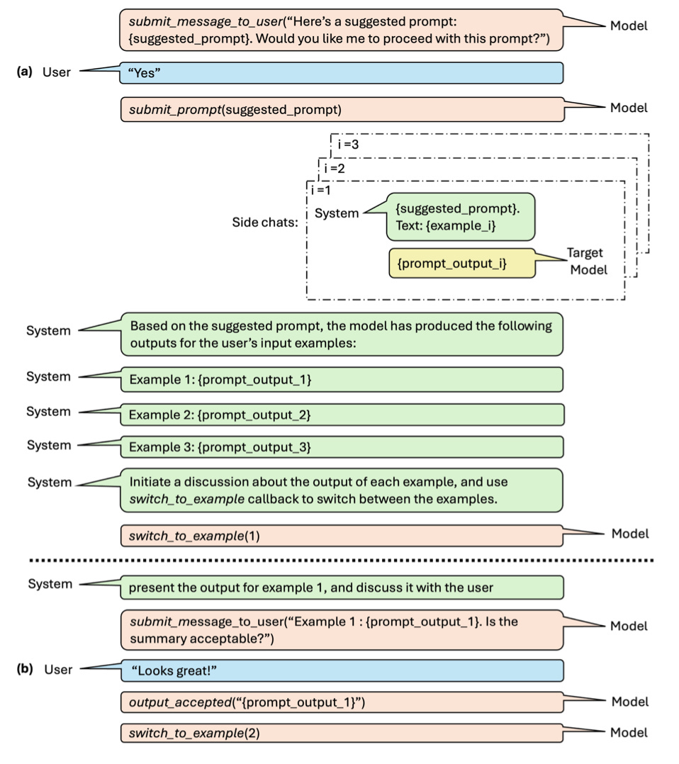 Conversation flow example of CPE