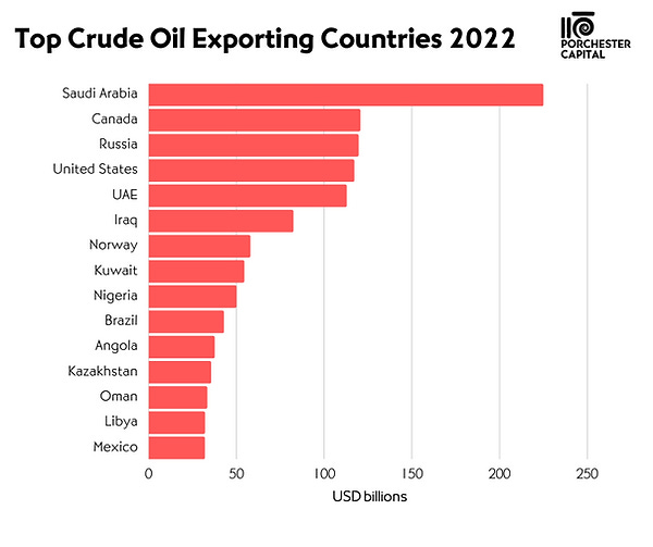 Oil Exporters.png