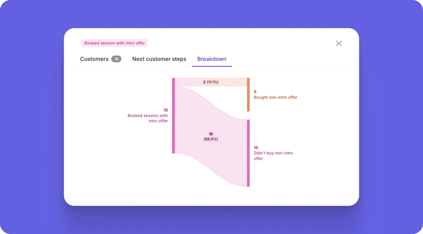 New Feature Drop Add Money Credits within Sequences 🎁