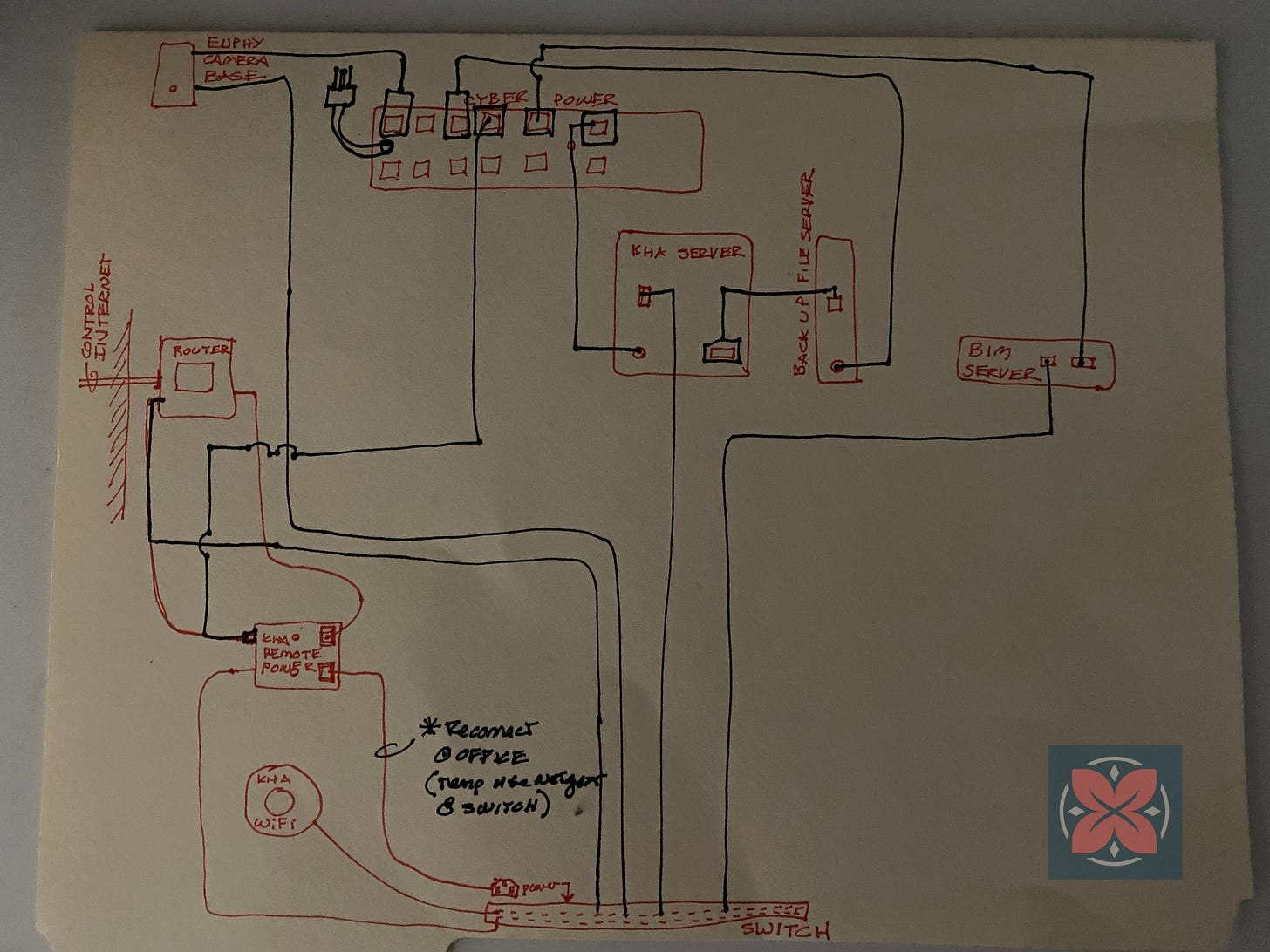 hand drawing of back side of a router for the office server hand drawing of back side of a router for the office server