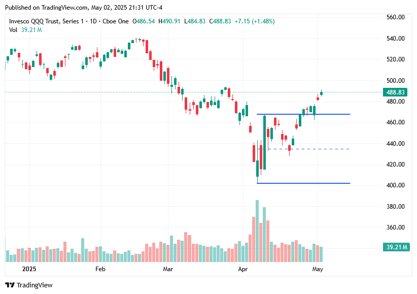 TradingView chart