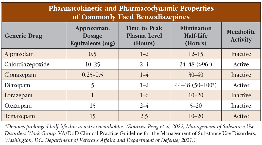 Benzodiazepines: The Basics and Beyond | CARLAT PUBLISHING