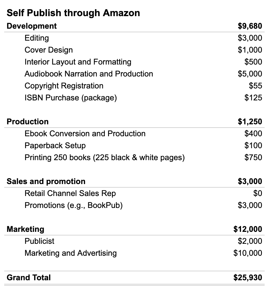 Cost estimates to self-publish spreadsheet