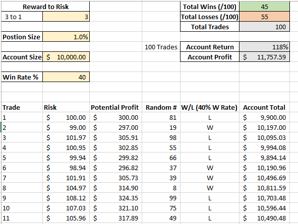 Super Basic Portfolio Tracker - Randomized 1 instance using 100 trade sample. 