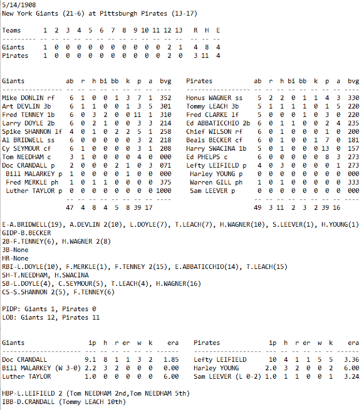 Skeetersoft NPIII Boxscore