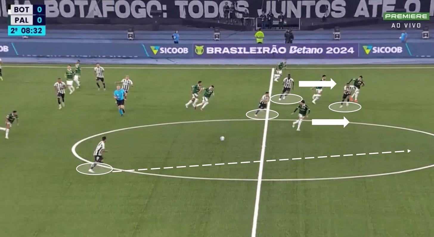 Botafogo 2024: Their attacking tactics under Artur Jorge – scout report tactical analysis