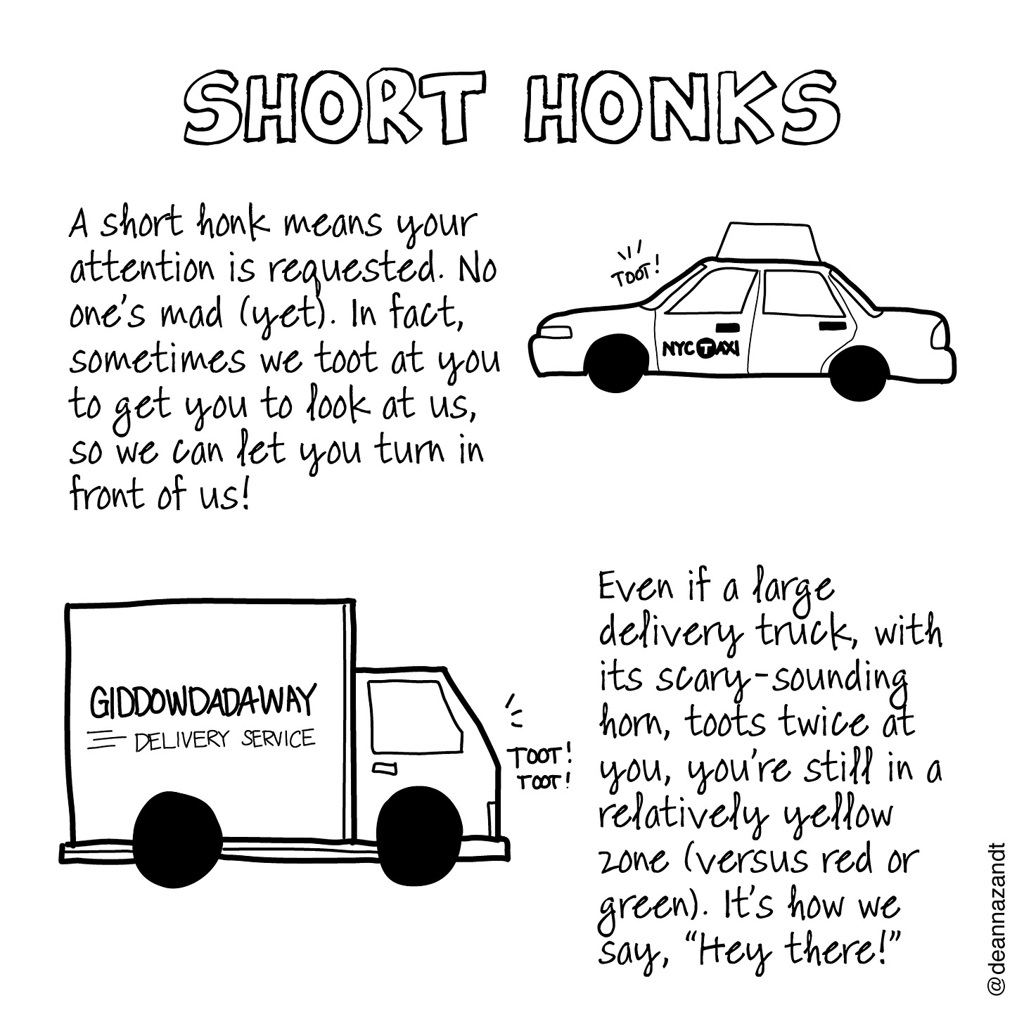 Slide 2: SHORT HONKS. A line drawing of a NYC taxi with the words "toot!" coming from its hood. This text is next to it: A short honk means your attention is requested. No one’s mad (yet). In fact, sometimes we toot at you to get you to look at us, so we can let you turn in front of us!  A line drawing of a delivery truck with the words, "GIDDOWDADAWAY Delivery Service" on the side, and the words "toot! toot!" coming from its hood. This text is next to it: Even if a large delivery truck, with its scary-sounding horn, toots twice at you, you’re still in a relatively yellow zone (versus red or green). It’s how we say, “Hey there!”