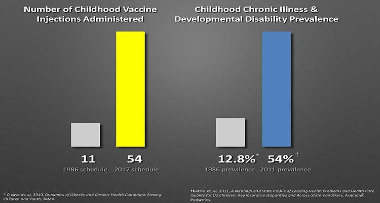 childhood vaccination chronic illness