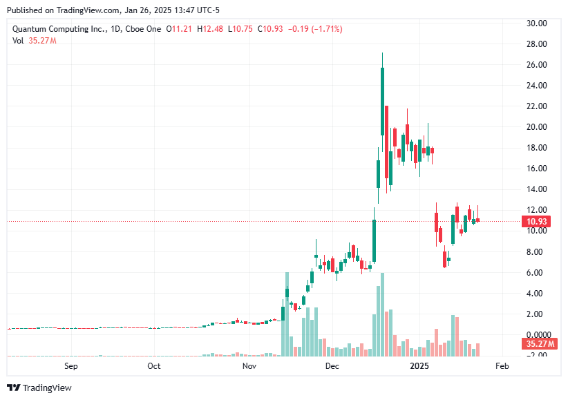 TradingView chart TradingView chart