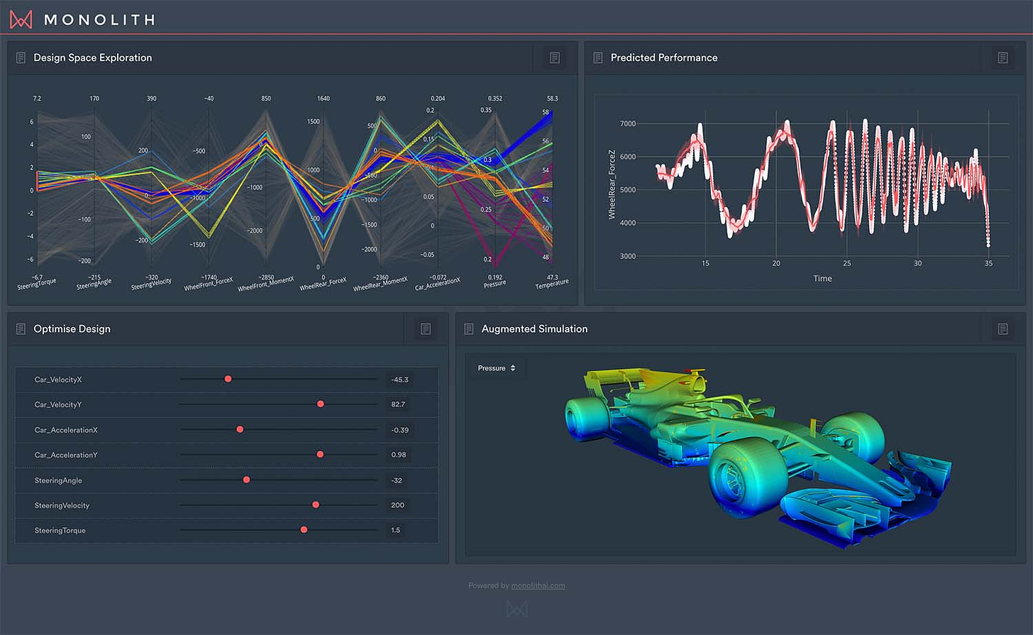 Case Study: Kistler Reduces Testing by 72% With AI Models