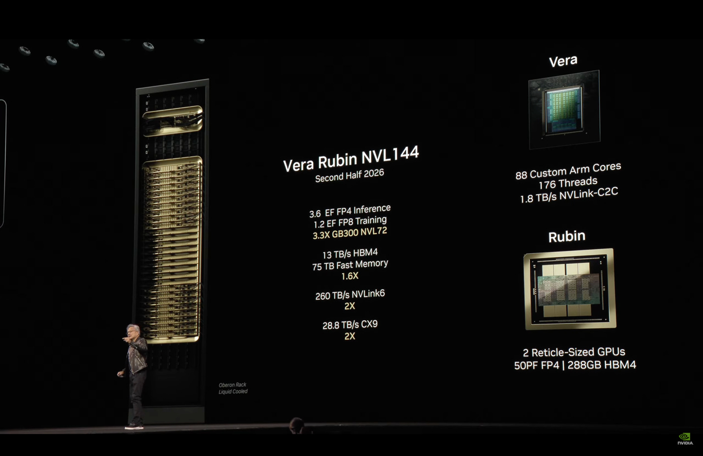 NVIDIA Unveils Next-Gen Rubin and Feynman Architectures, Pushing AI Power  Limits - The New Stack