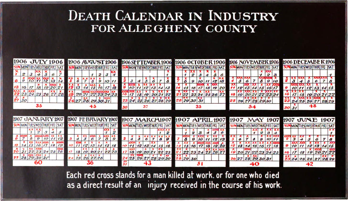 https://rootsofprogress.org/img/eastman-death-calendar.jpg