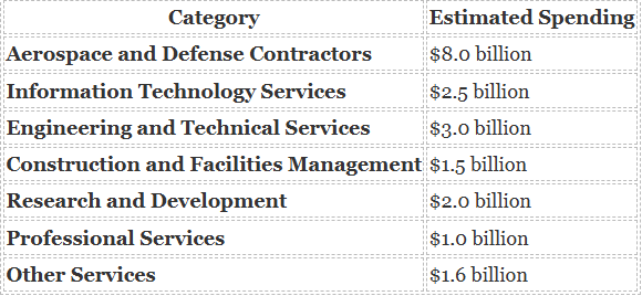 A table with text on it

Description automatically generated