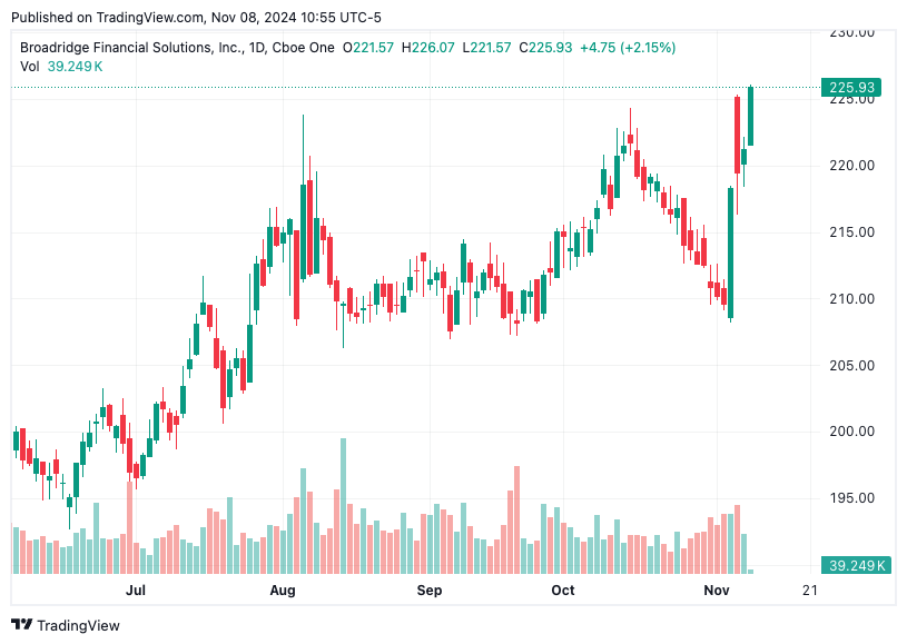 TradingView chart TradingView chart