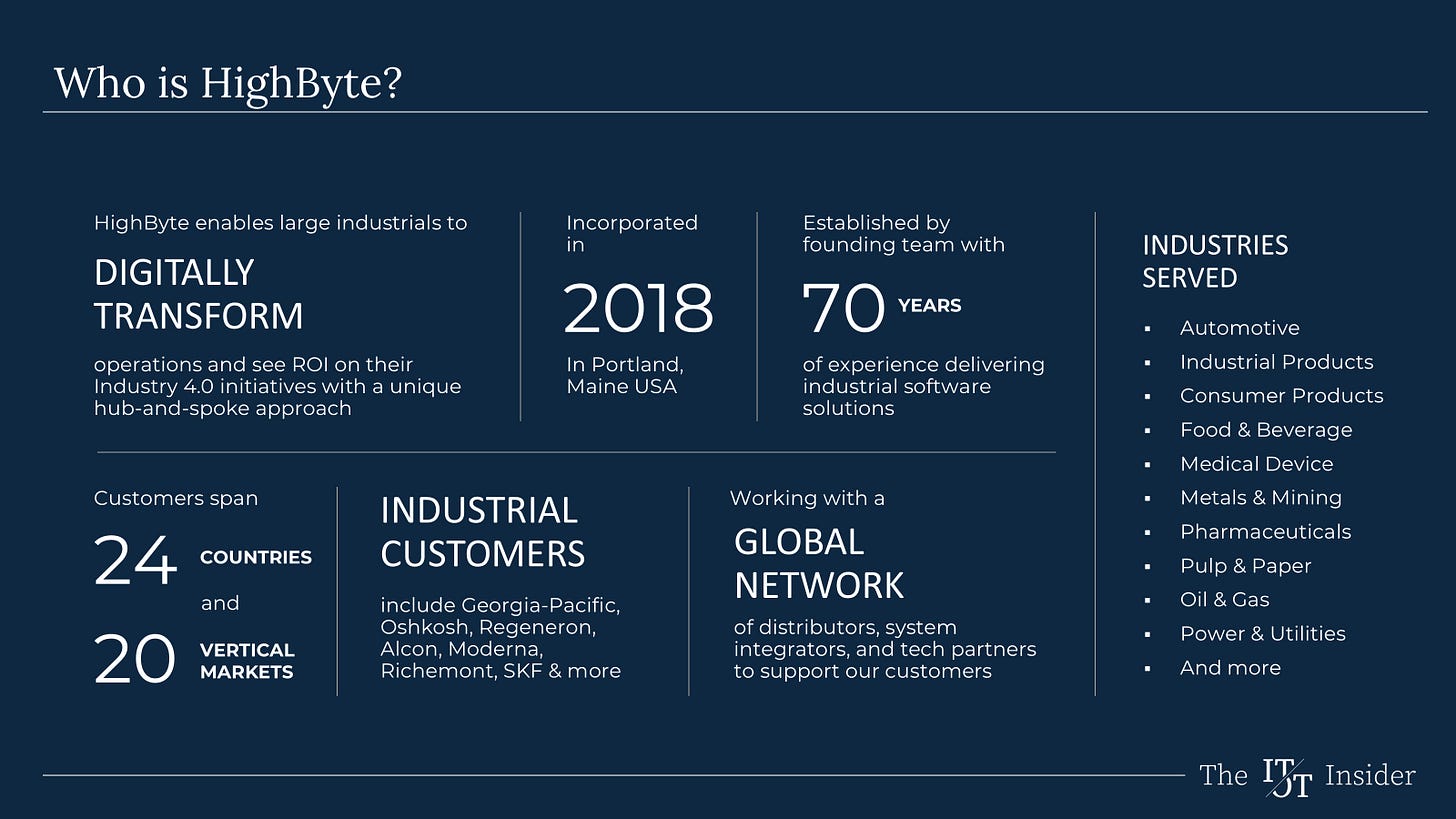 Who is HighByte? (Source: HighByte)