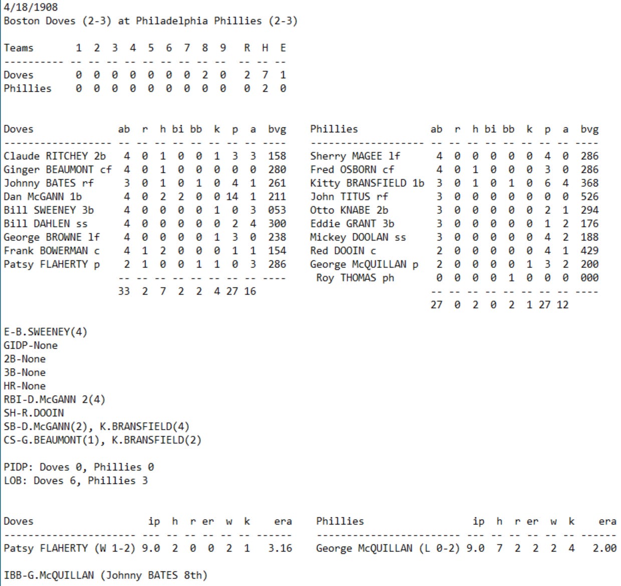 Skeetersoft NPIII Boxscore