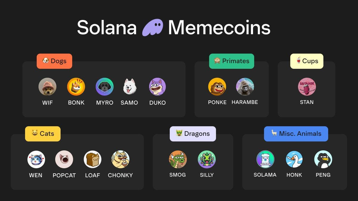 Solana's Hottest Meme Coins Revealed: Are You Missing Out? | by Crypto  Cypher | Medium