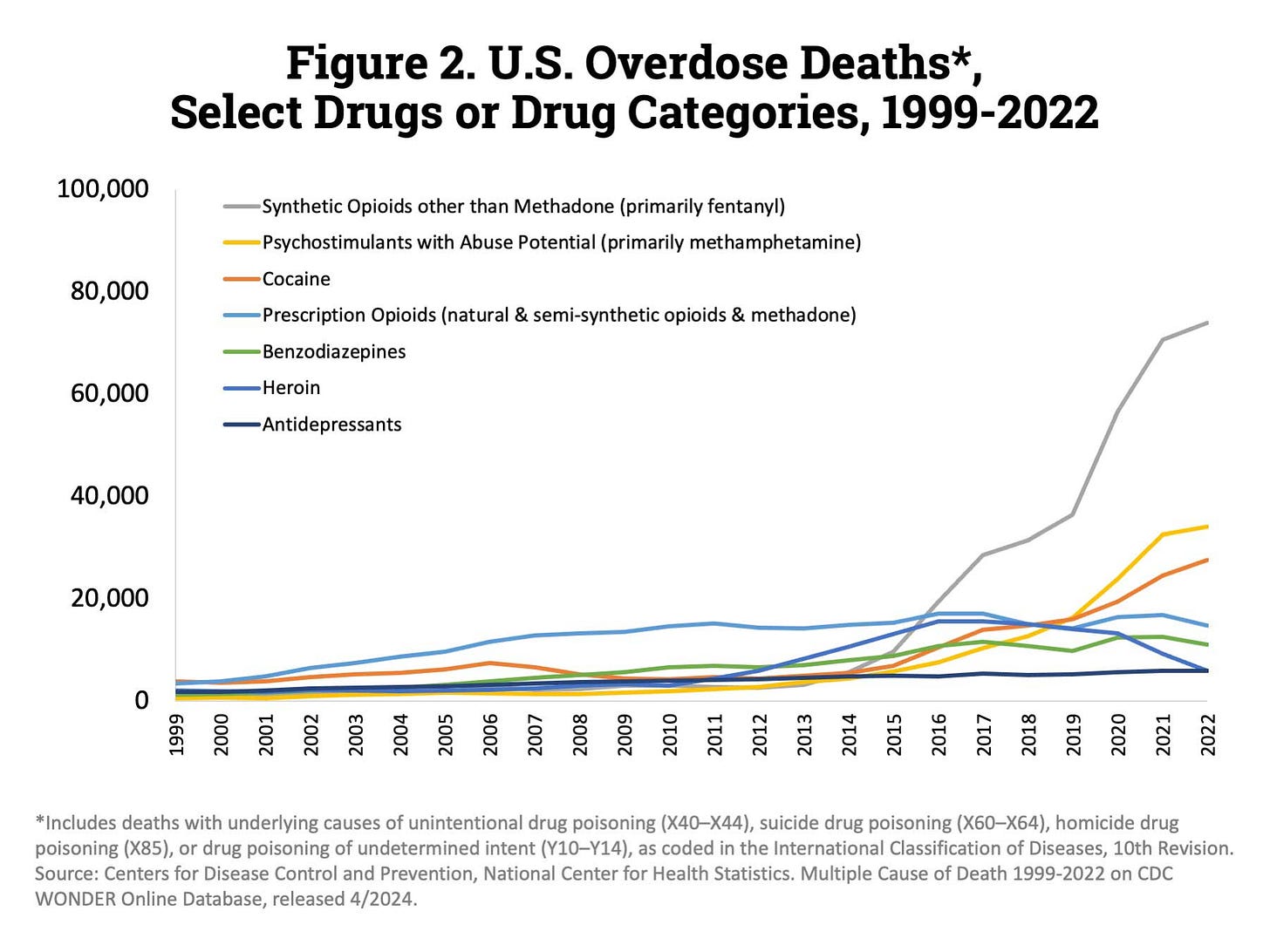 Drug Overdose Deaths: Facts and Figures | National Institute on Drug Abuse  (NIDA)