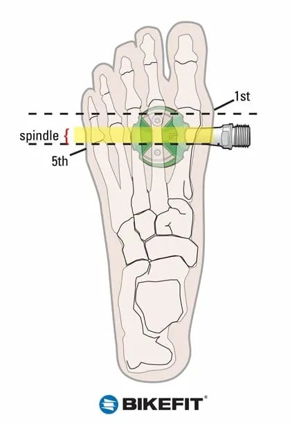 Réglage des cales Réglage des cales