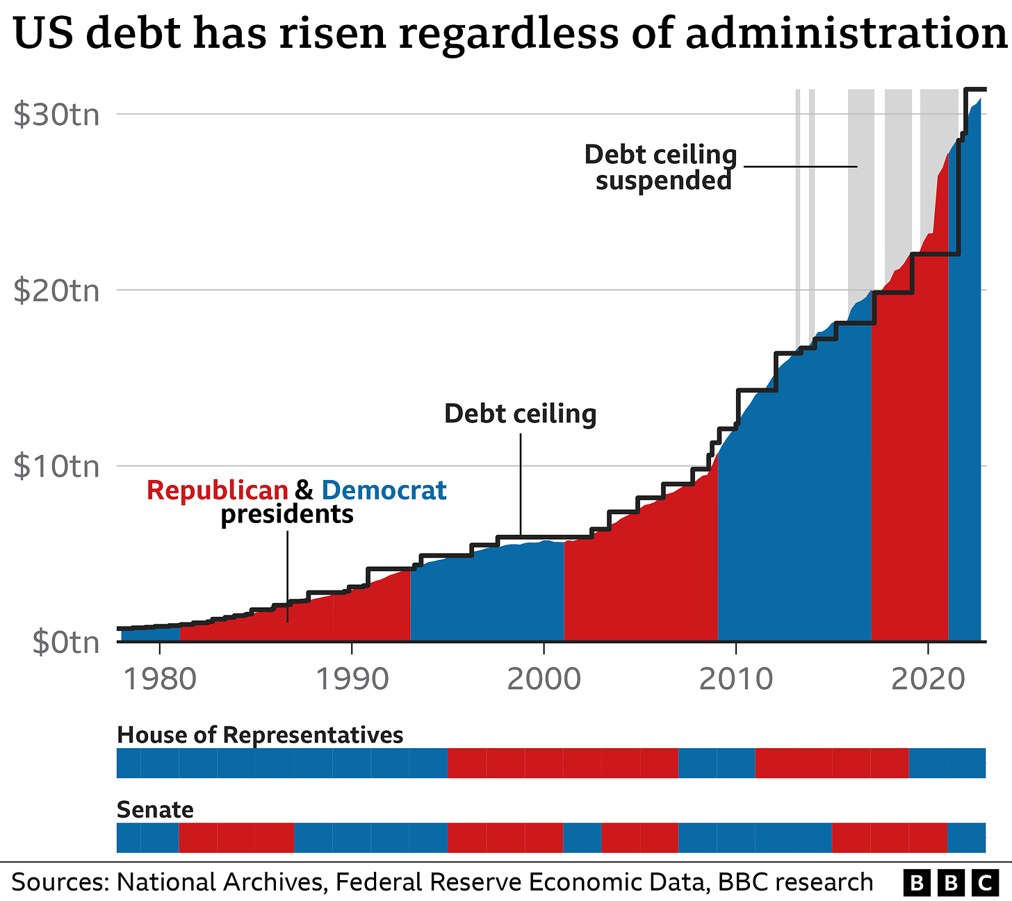 What Americans can learn from Denmark on handling debt ceiling crisis - BBC  News
