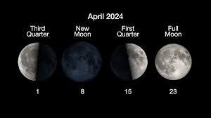 April 2024 Skywatching Tips from NASA