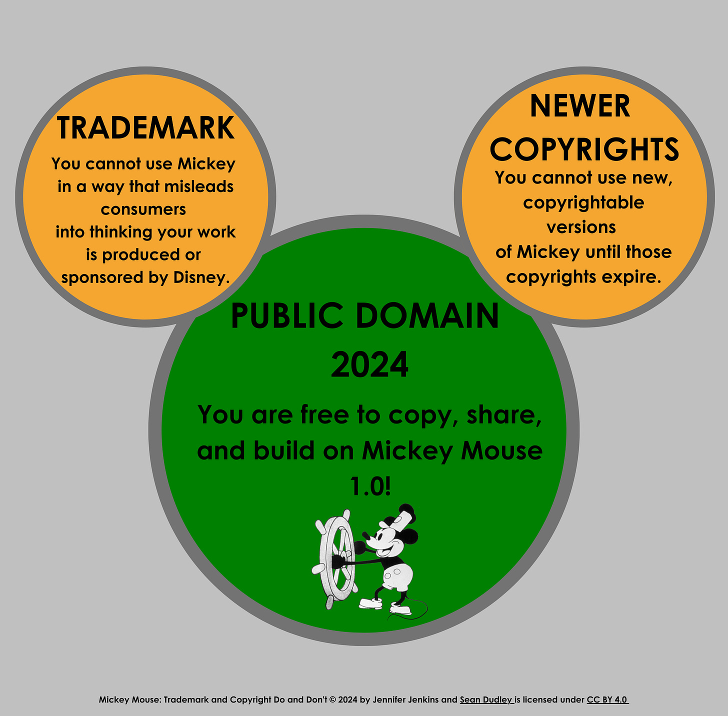 Imagen explicativa de los derechos de Micke Mouse publicada por el Duke Center for the Study of the Public Domain