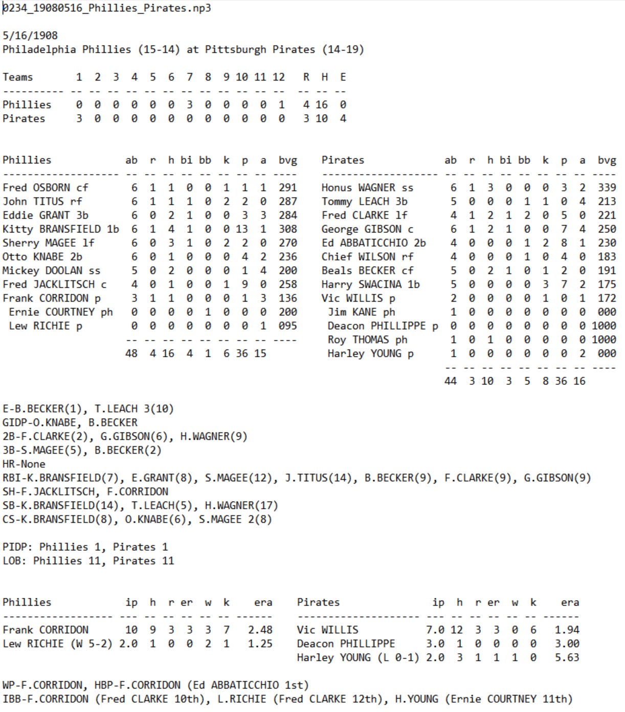 Skeetersoft NPIII Boxscore