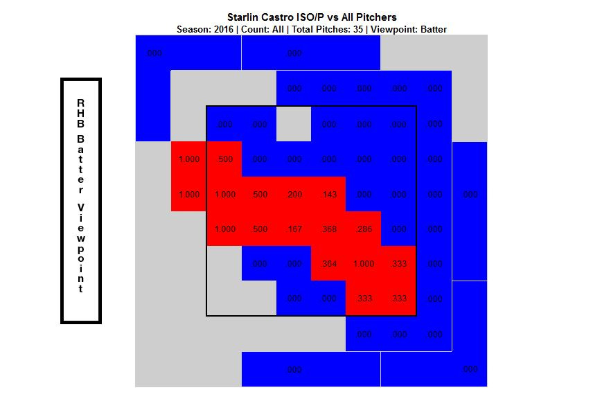 ISO Heat map