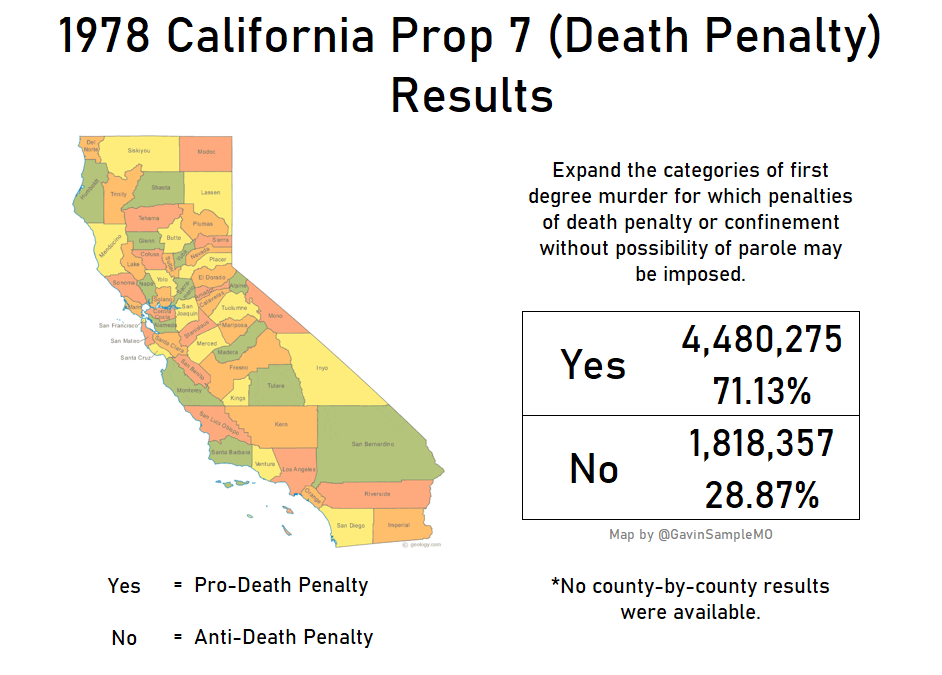 1978 california prop 7 death penalty gavin sample