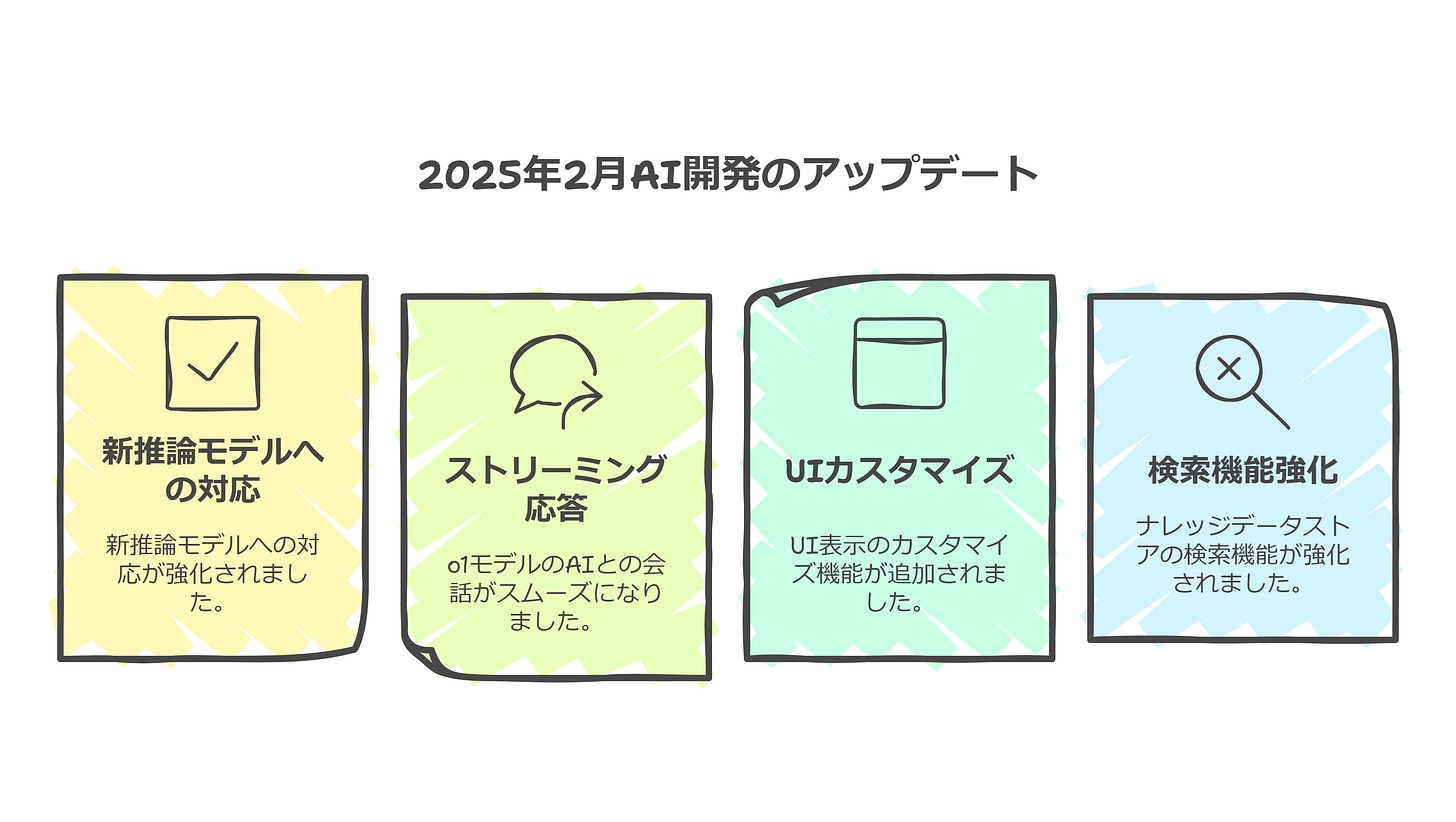 2025年2月AI開発のアップデート