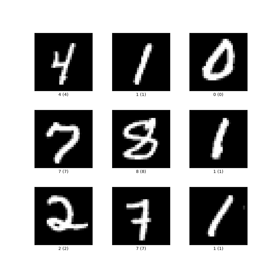 mnist | TensorFlow Datasets