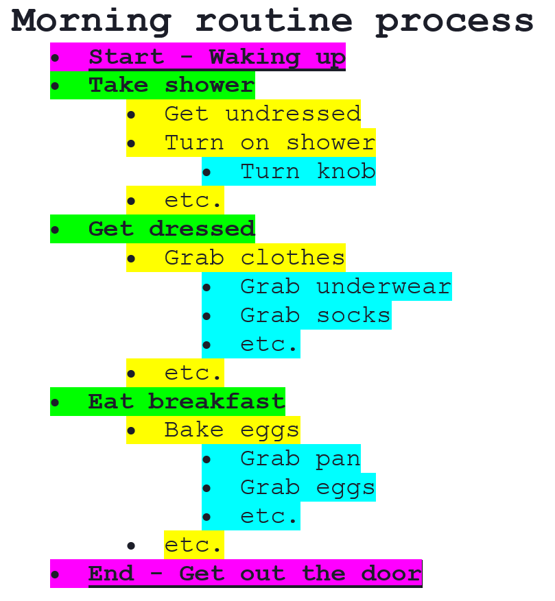 morning routine process example