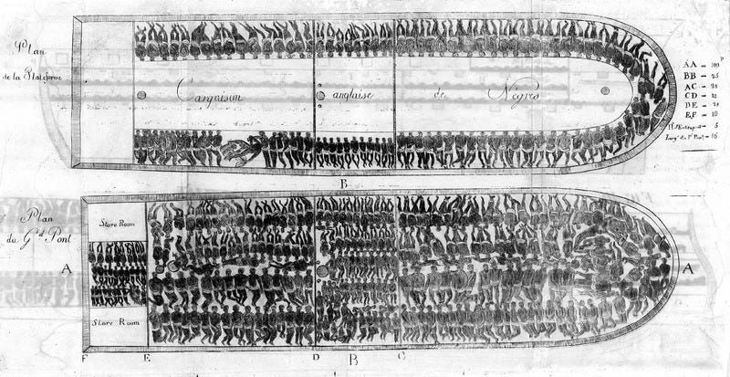 Shows the two major slave decks and how enslaved Africans were crammed into them. Top, Plan of the Platform, shows the deck which held females, ranged around its outer circumference; in the center, the label Cargaison Anglaises de Negres (English Cargo of Negroes). The bottom shows the plan of the main deck (Plan du Grand Pont), where males were kept. This image seems to be derived from the well-known illustration of the slave ship Brookes (see images E014, Wad-1, on this website), but with its own embellishments. For example, what appears to be a woman giving birth is shown on the top deck, just below the word Cargaison. (This feature was noticed by Sylvia Frey, and brought to our attention by Leslie Tobias Olson). This pamphlet appears to be the French translation of some abstract or abridgment of evidence given before a British House of Commons committee investigating the Atlantic slave trade in the early 1790s.
