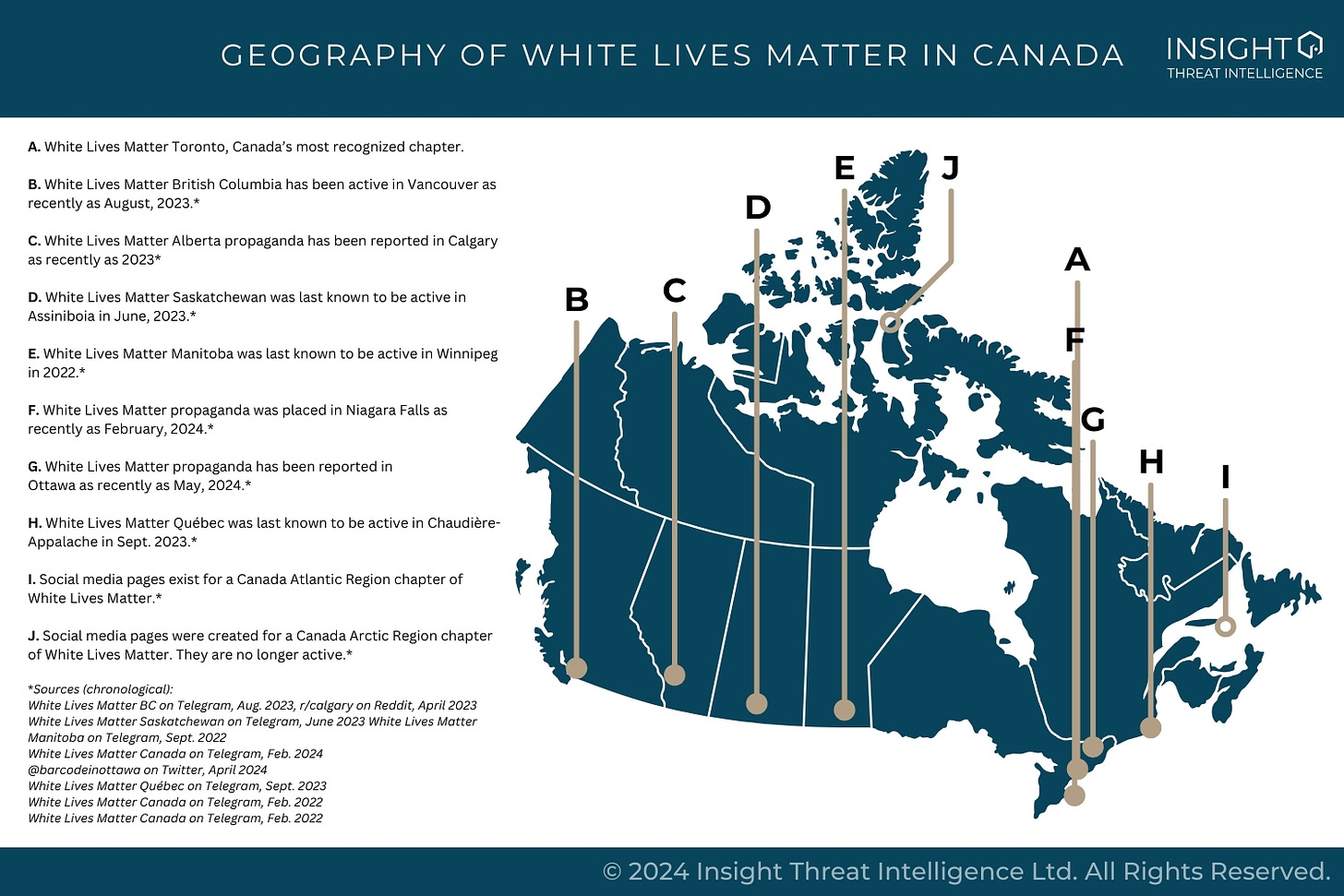 Map titled “Geography of White Lives Matter in Canada,” Its legend reads:  “A. White Lives Matter Toronto, Canada’s most recognized chapter.  B. White Lives Matter British Columbia has been active in Vancouver as recently as August, 2023.*  C. White Lives Matter Alberta propaganda has been reported in Calgary as recently as 2023*  D. White Lives Matter Saskatchewan was last known to be active in Assiniboia in June, 2023.*  E. White Lives Matter Manitoba was last known to be active in Winnipeg in 2022.*  F. White Lives Matter propaganda was placed in Niagara Falls as recently as February, 2024.*  G. White Lives Matter propaganda has been reported in  Ottawa as recently as May, 2024.*  H. White Lives Matter Québec was last known to be active in Chaudière-Appalache in Sept. 2023.*  I. Social media pages exist for a Canada Atlantic Region chapter of White Lives Matter.*  J. Social media pages were created for a Canada Arctic Region chapter of White Lives Matter. They are no longer active.*  *Sources (chronological):  White Lives Matter BC on Telegram, Aug. 2023, r/calgary on Reddit, April 2023  White Lives Matter Saskatchewan on Telegram, June 2023 White Lives Matter Manitoba on Telegram, Sept. 2022  White Lives Matter Canada on Telegram, Feb. 2024  @barcodeinottawa on Twitter, April 2024  White Lives Matter Québec on Telegram, Sept. 2023  White Lives Matter Canada on Telegram, Feb. 2022  White Lives Matter Canada on Telegram, Feb. 2022”