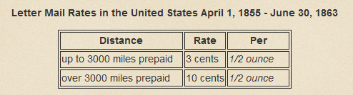 table of postage rates 1855 - 1863