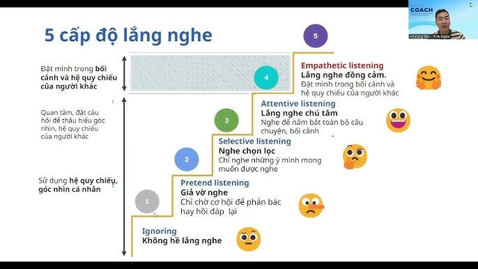 Thực hành 5 cấp độ lắng nghe và 12 kỹ năng lắng nghe tích cực (Active  Listening)