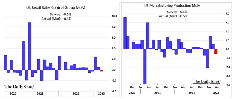 Chart, waterfall chart

Description automatically generated