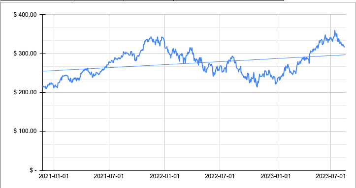 chart price