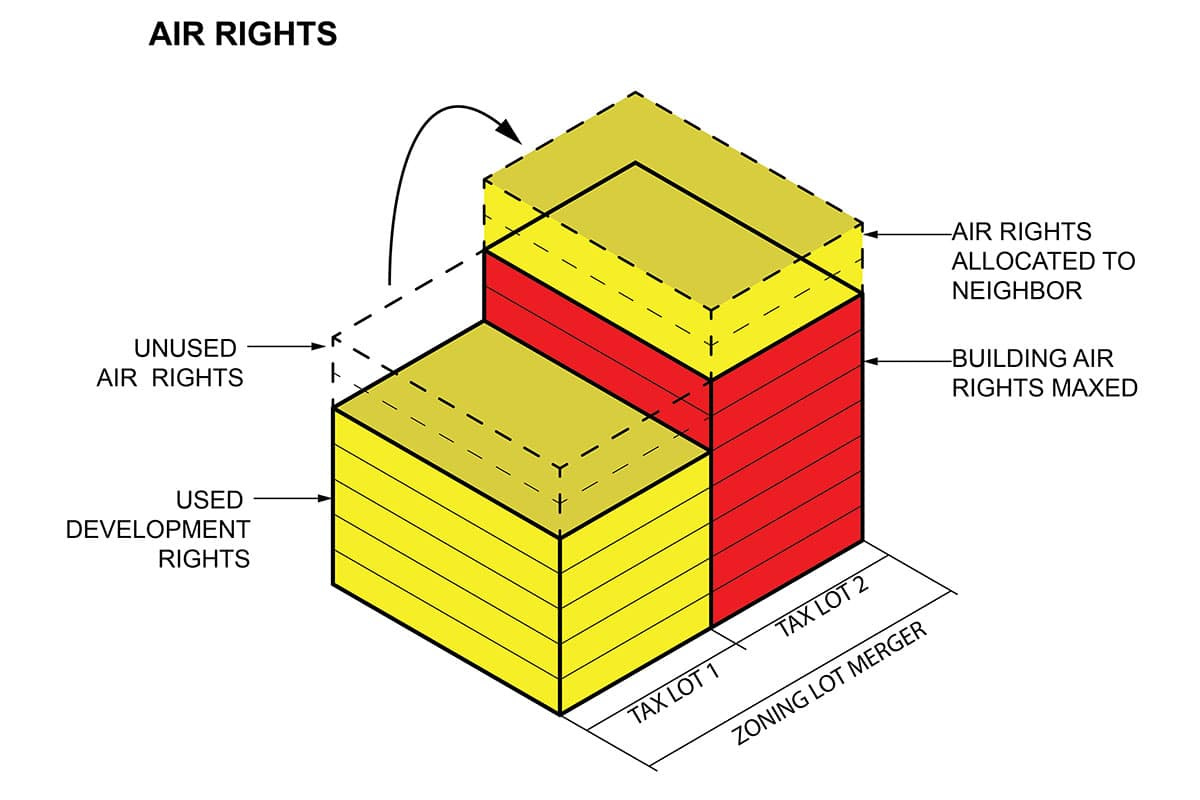 Air Rights NYC & Development Rights, Fontan Architecture