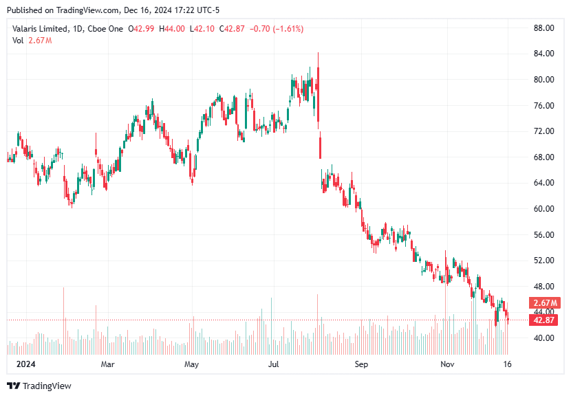 TradingView chart TradingView chart