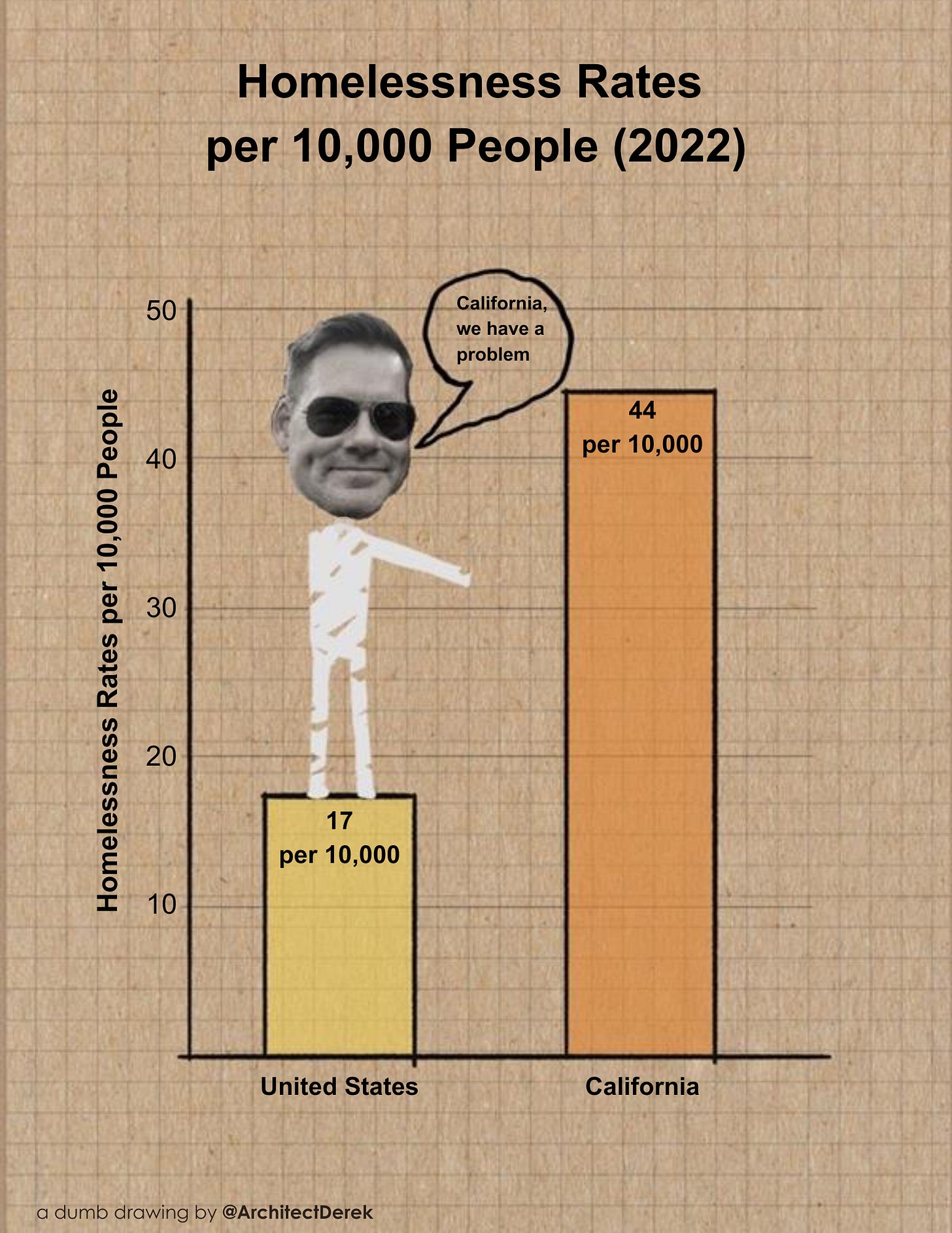 When Faced with a Wicked Problem by Derek Leavitt