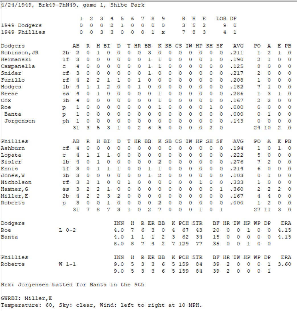 Diamond Mind Baseball Boxscore